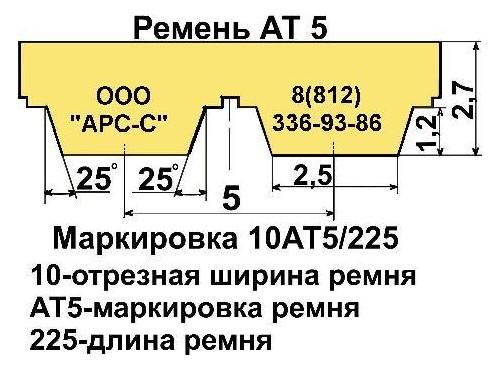 Зубчатые полиуретановые ремни типа AT5