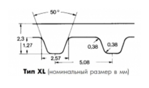 Зубчатый ремень XLдоп.png