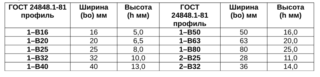 Вариаторные ремни для оборудования.png Вариаторные ремни для оборудования.png