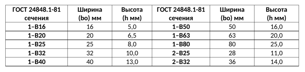 Вариаторные ремни2.png Вариаторные ремни2.png