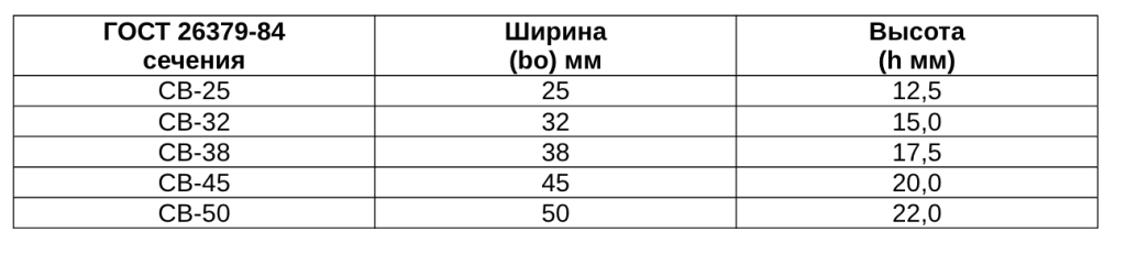 Вар ремни для сельхоз техники таблица.png Вар ремни для сельхоз техники таблица.png