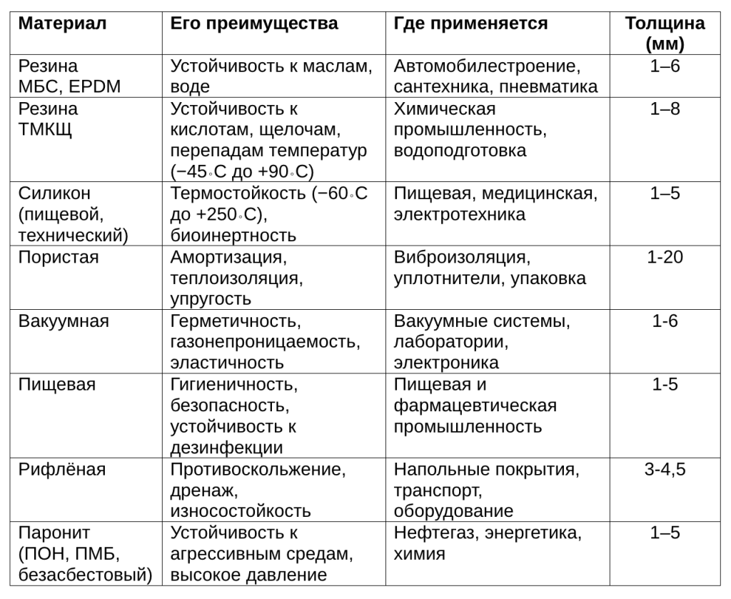 Лазерная резка табл.png Лазерная резка табл.png