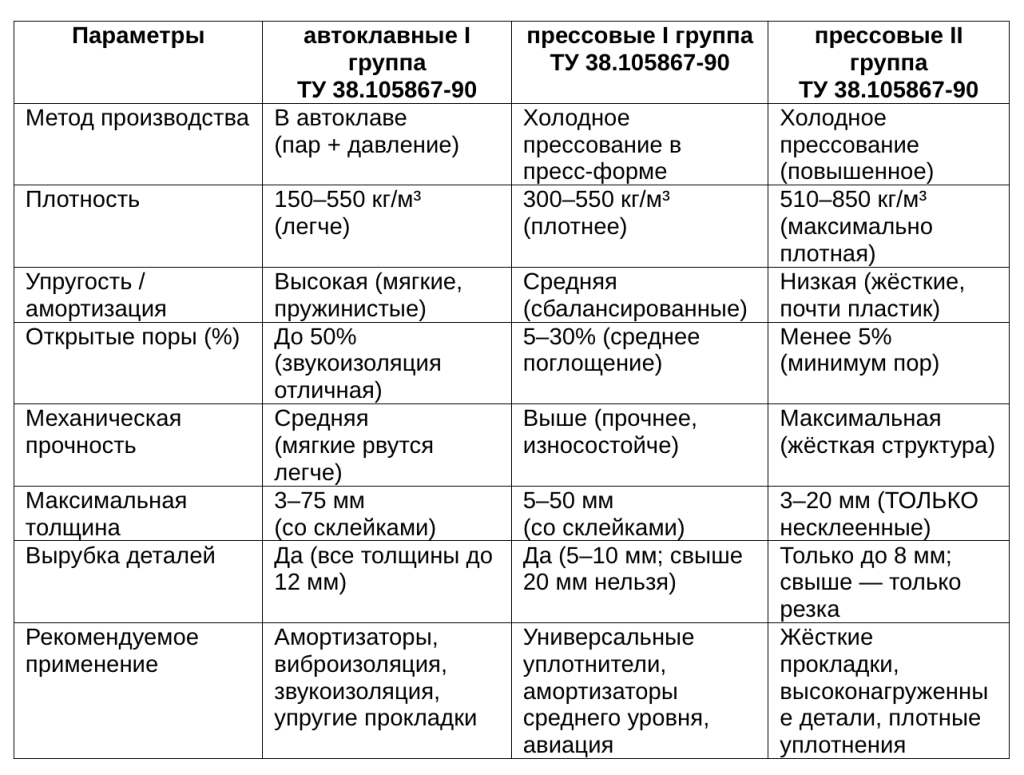 Пористая резина табл.png