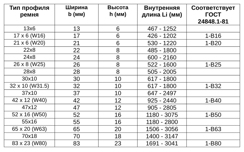 Вариаторные ремни импорт таблица.png Вариаторные ремни импорт таблица.png
