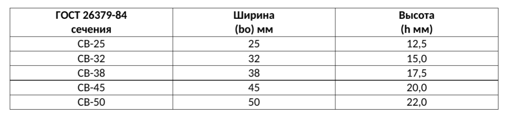 Вариаторные ремни3.png Вариаторные ремни3.png