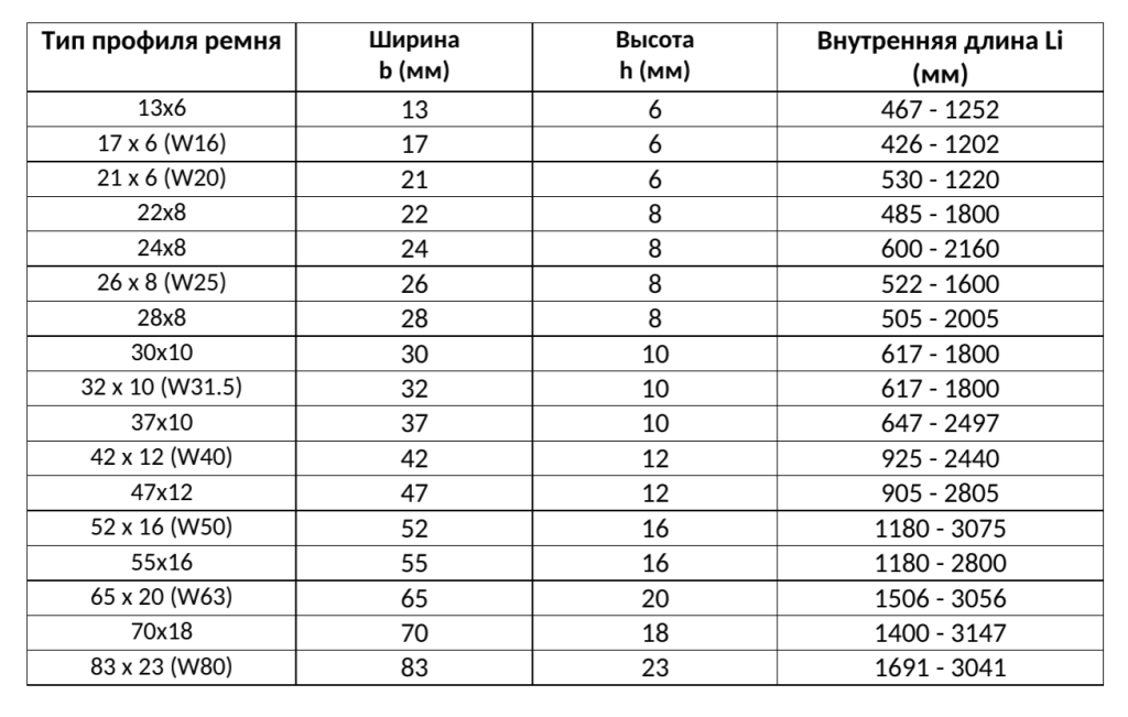 Вариаторные ремни Германия.png Вариаторные ремни Германия.png